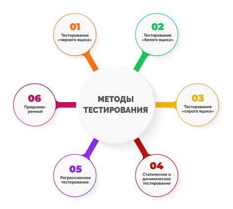 Тестирование и оценка результатов