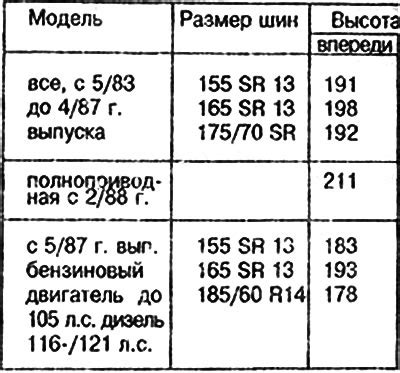 Тестирование и проверка нового клиренса