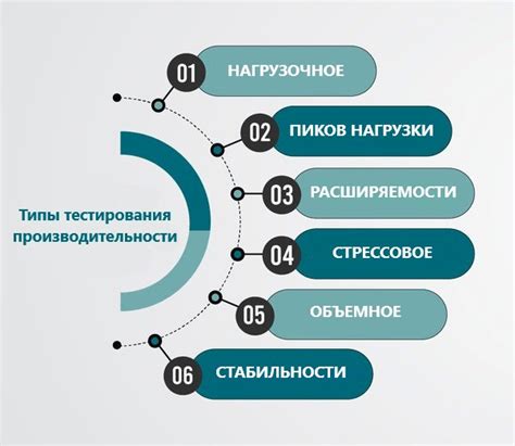 Тестирование производительности после установки XMP