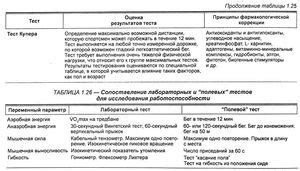 Тестирование работоспособности после восстановления