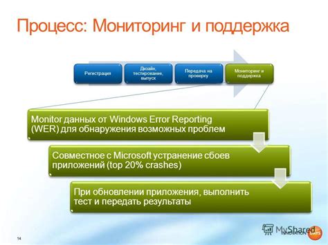 Тестирование связи и устранение возможных проблем