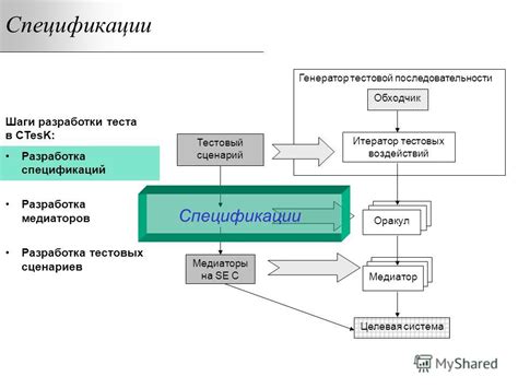 Тестирование функциональности