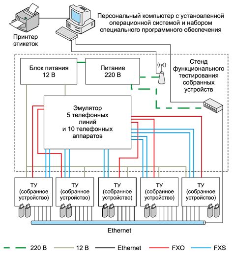 Тестирование электронных элементов на генераторе с использованием специализированных устройств