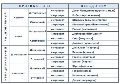 Тесты для определения своего типа восприятия