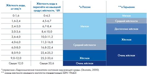 Тест на проводимость воды