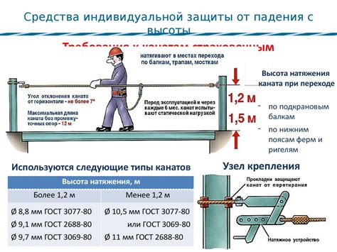 Техника выполнения работ