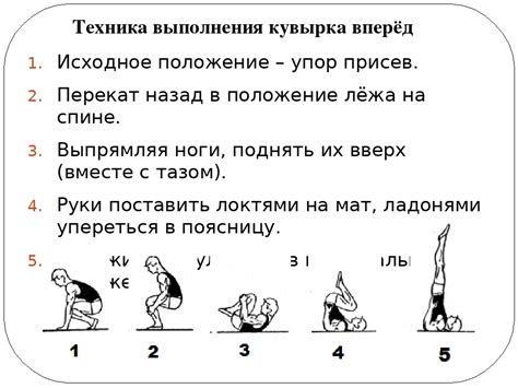 Техника выполнения упражнения эгье саль