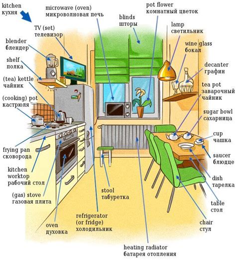 Техника для кухни на английском