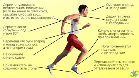 Техника правильного выговора