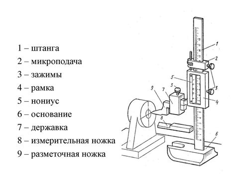 Техника проведения измерения