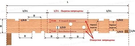 Техника сверления в несущих балках