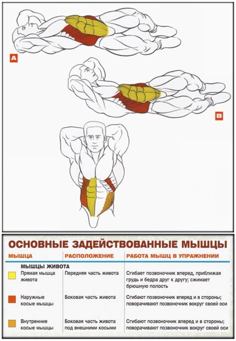 Техника скручивания