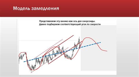 Техника ускорения и замедления