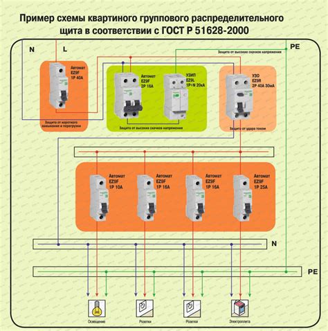 Техники обеспечения безопасности при прокладке провода в вертикальной сооружении лифтной системы