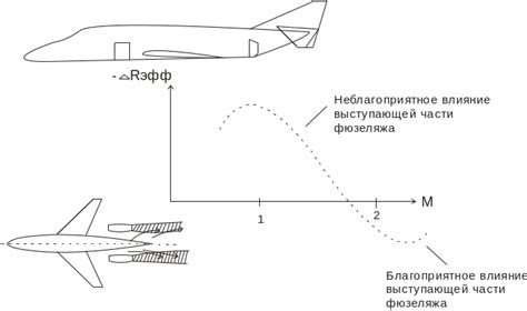 Техники улучшения силовой установки