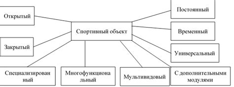 Техническая обеспеченность