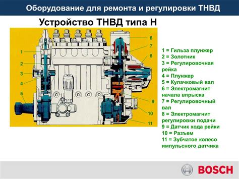 Технические аспекты работы топливного насоса