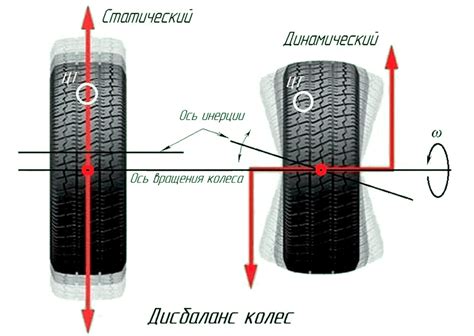 Технические аспекты увеличения диаметра колес