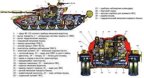 Технические моменты восстановления танка