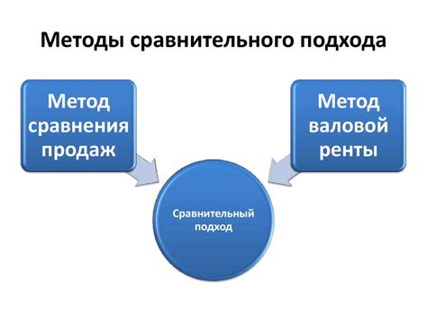 Технические нюансы в оценке