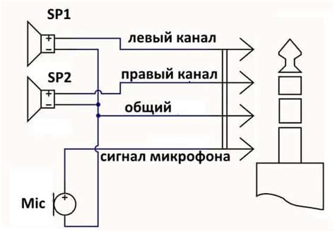 Технические особенности телевизора, влияющие на возможность подключения наушников