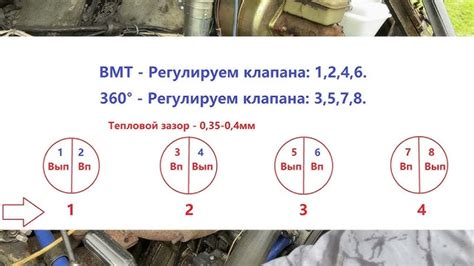 Технические параметры и требования при настройке клапанов отечественного автомобиля