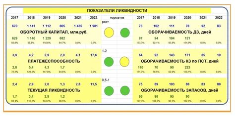 Технические показатели успешности производства