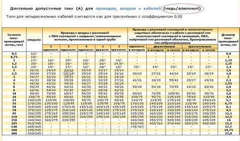 Технические причины запрета