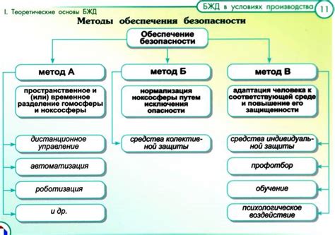 Технические средства обеспечения безопасности в Магните