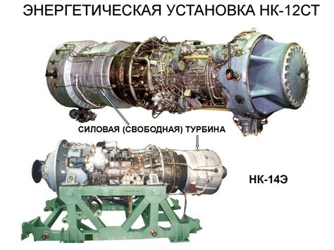 Технические требования к турбине