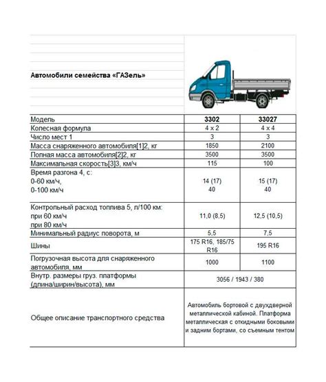 Технические характеристики автомобиля