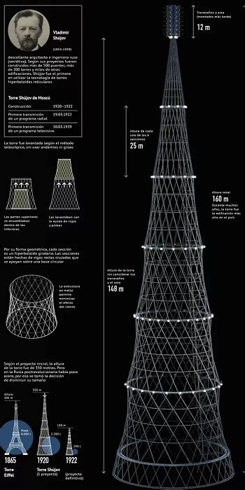 Технические характеристики башни