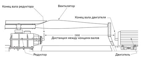 Технические характеристики вала