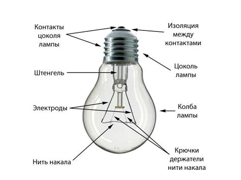 Технические характеристики интеллектуальной лампы