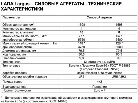 Технические характеристики и двигатели