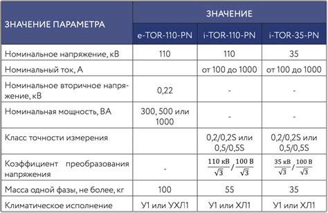 Технические характеристики и оборудование