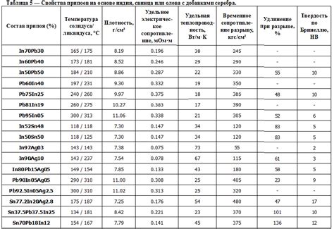 Технические характеристики и рекомендации к выбору