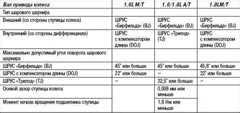 Технические характеристики механизма замораживания