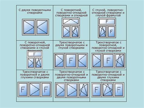 Технические характеристики панорамных окон