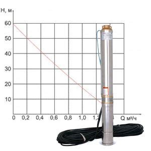 Технические характеристики погружного насоса