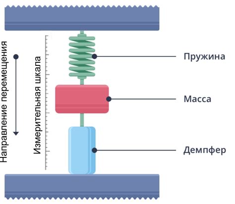 Технологии акселерометров