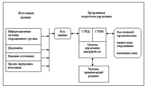 Технологии и механизмы, обеспечивающие защищенность и эффективность нижнего уровня баз данных