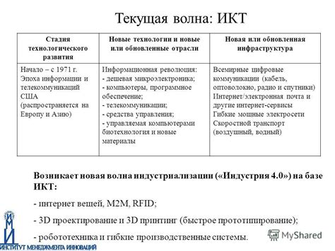 Технологии и текущая эпоха