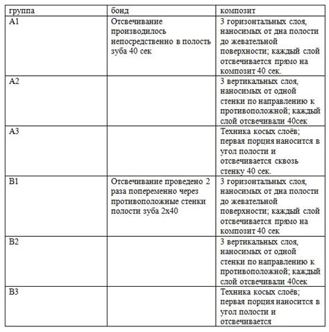 Технологии нанесения композита