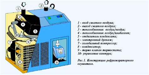 Технологии осушения: Возможности и ограничения