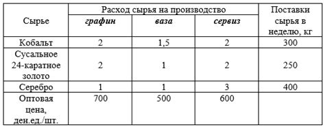 Технологии производства хрусталя: современное и традиционное