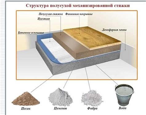 Технологии укладки