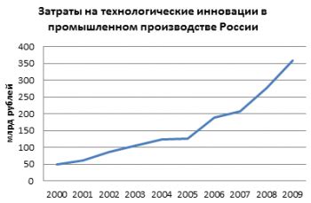 Технологические инновации в производстве Кока-Колы в России