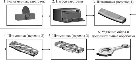 Технологические преимущества штамповки