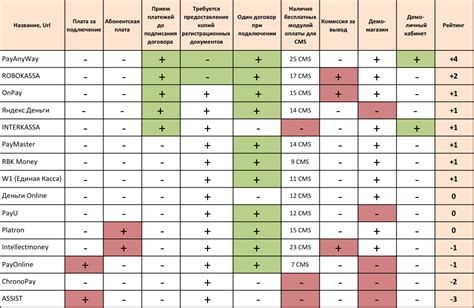 Технологические решения и сервисы для принятия наличных платежей